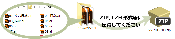 zipファイル等にまとめてください